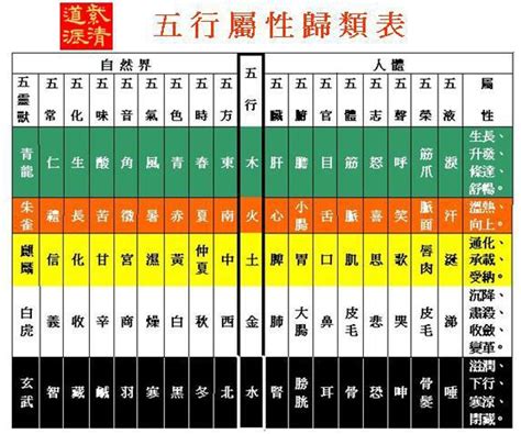 十二生肖五行對照表|十二生肖五行屬性對照表